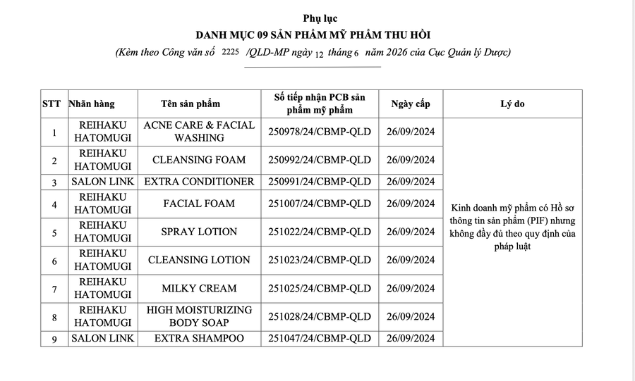 Công ty TNHH xuất nhập khẩu và bán lẻ Hồng Lâm bị thu hồi và tiêu huỷ 9 sản phẩm.