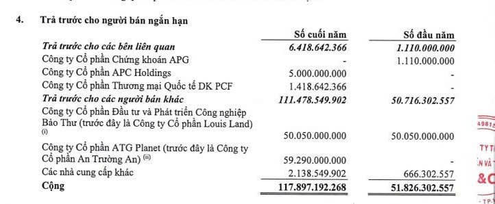 Về báo cáo tài chính năm 2025 của Ladophar cho thấy sự cải thiện rõ rệt về hiệu quả hoạt động kinh doanh.