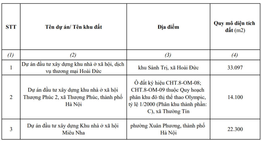 13 Dự án nhà ở xã hội mới tại Hà Nội.