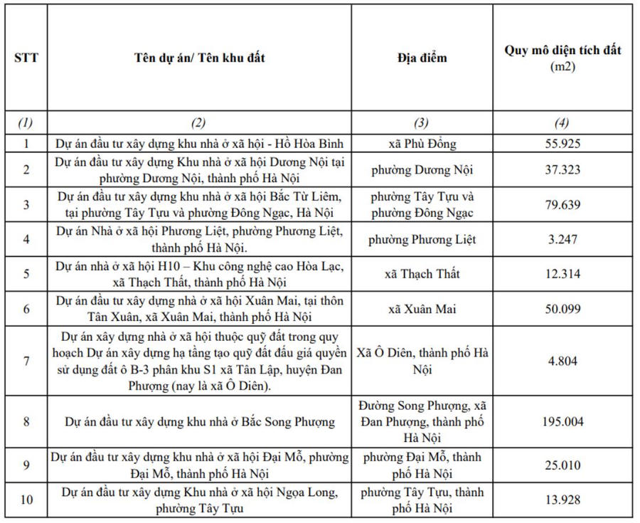 13 Dự án nhà ở xã hội mới tại Hà Nội.