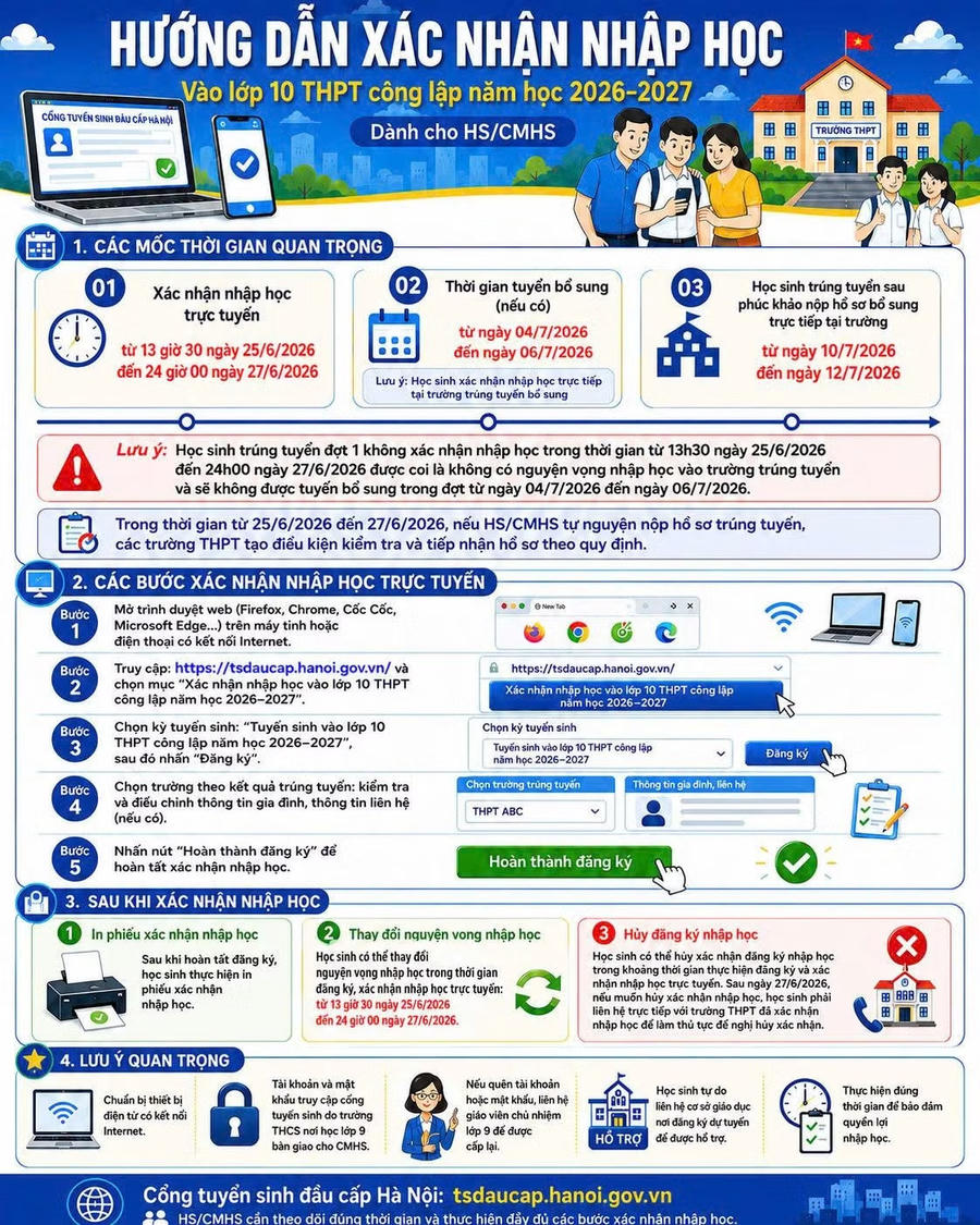 Sở GD&ĐT Hà Nội hướng dẫn học sinh xác nhận nhập học lớp 10.