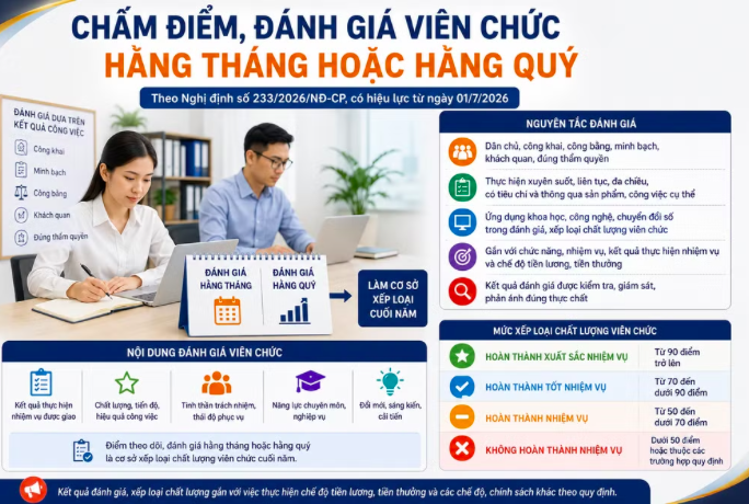 Đánh giá, xếp loại chất lượng đơn vị sự nghiệp công lập và viên chức phải bảo đảm dân chủ, công khai. Nguồn ảnh AI.