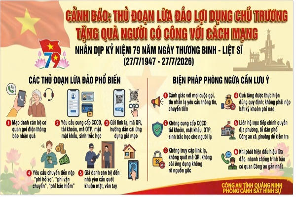 Thủ đoạn lợi dụng chủ trương tặng quà người có công với cách mạng để lừa đảo của các đối tượng.