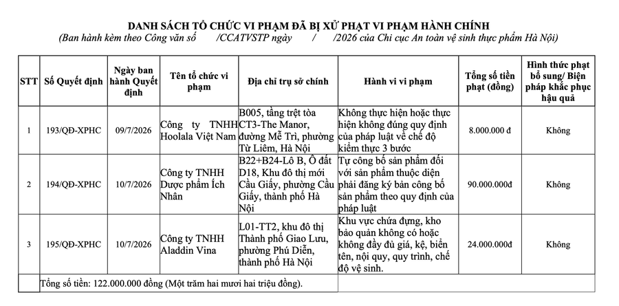 Danh sách 3 công ty bị xử phạt