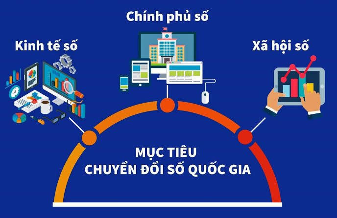 Mục tiêu đến năm 2030, toàn bộ hồ sơ và kết quả giải quyết thủ tục hành chính tại các cơ quan nhà nước sẽ được số hóa hoàn toàn. (Ảnh minh họa: VGP)