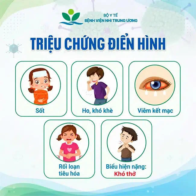 Triệu chứng điển hình và đường lây nhiễm của virus Adeno. (Ảnh: Bệnh viện Nhi Trung ương)