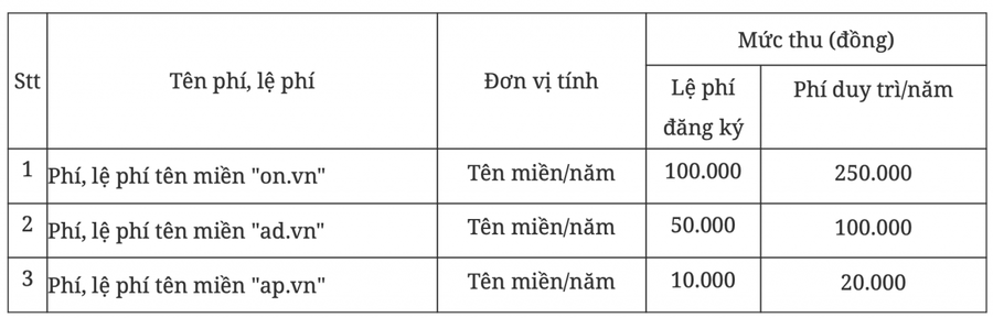 Dự thảo mức thu phí.