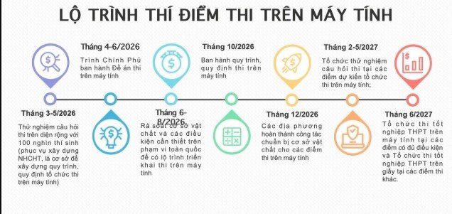 26-1785073868-bo-gddt-cong-bo-loat-thay-doi-ve-cach-to-chuc-ky-thi-tot-nghiep-thpt-thi-diem-thi-tren-may-tinh