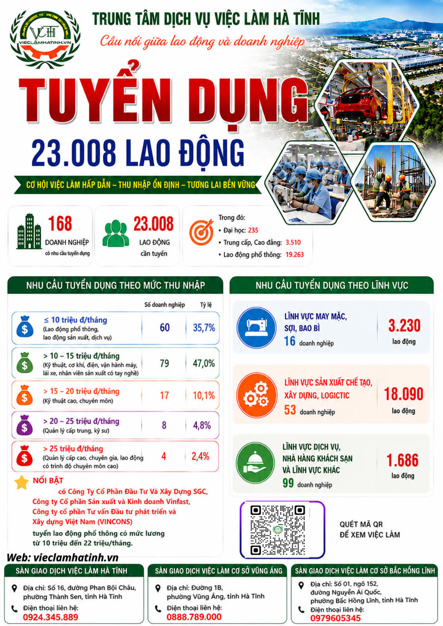 Cơ hội việc làm cho hàng ngàn lao động tại Hà Tĩnh.