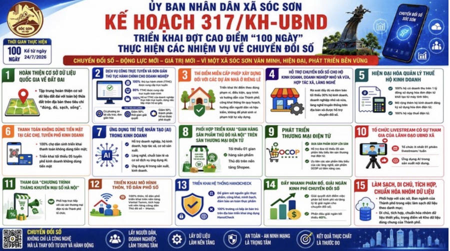 UBND xã Sóc Sơn đã ban hành Kế hoạch triển khai đợt cao điểm 100 ngày thực hiện về chuyển đổi số