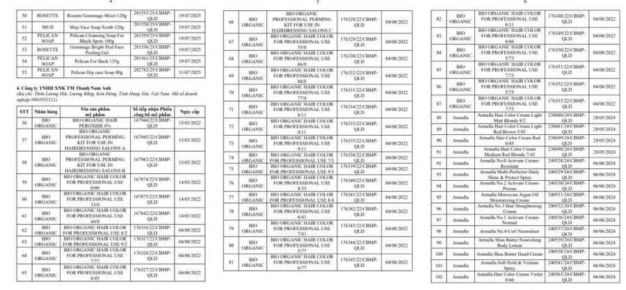 29-1785285676-bo-y-te-thu-hoi-313-so-cong-bo-my-pham-cua-14-doanh-nghiep-co-nhieu-thuong-hieu-quen-thuoc-do-ho-ngoc-ha-lam-dai-dien