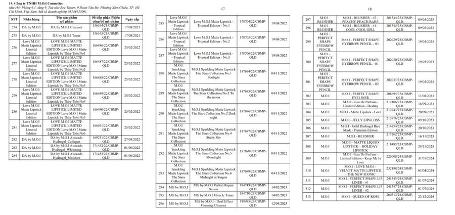 29-1785285676-bo-y-te-thu-hoi-313-so-cong-bo-my-pham-cua-14-doanh-nghiep-co-nhieu-thuong-hieu-quen-thuoc-do-ho-ngoc-ha-lam-dai-dien
