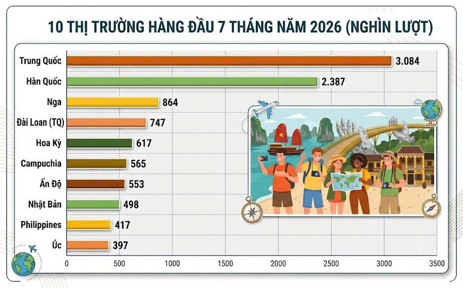 Nguồn Cục du lịch Việt Nam.