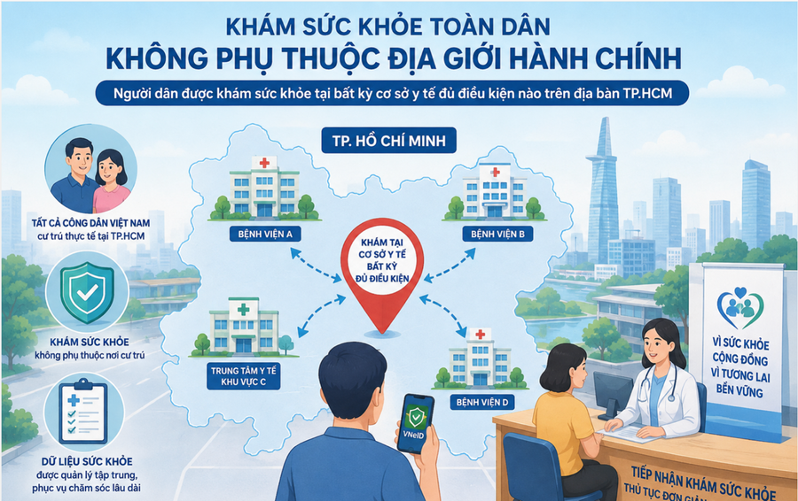 TP HCM ban hành hướng dẫn khám sức khỏe toàn dân không phụ thuộc địa giới hành chính.