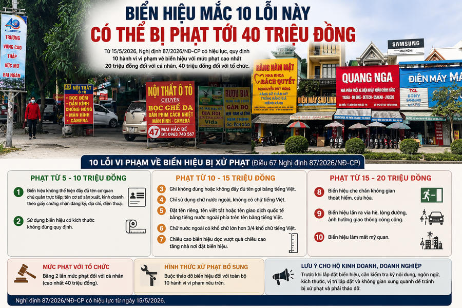 Những tấm biển hiệu dựng lấn chiếm vỉa hè và có kích thước không đúng quy định. 