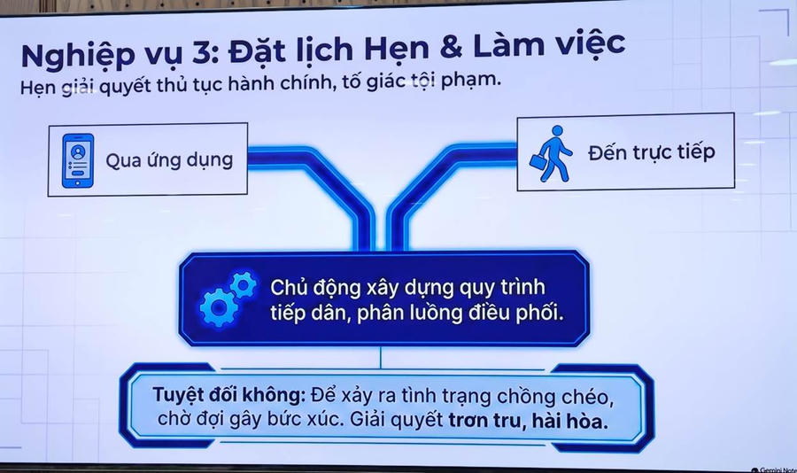 Quy trình xử lý trên ứng dụng.