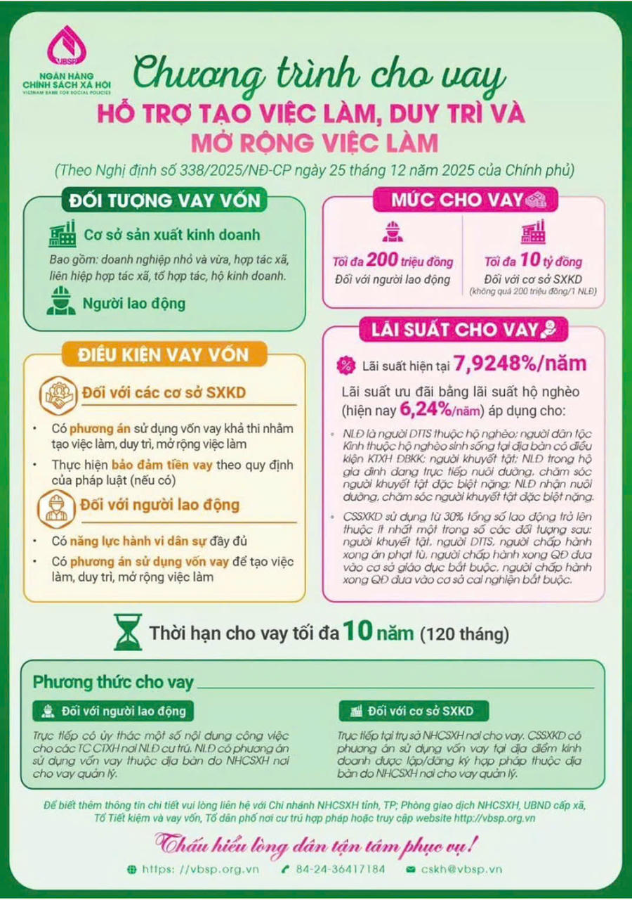 Hiệu quả từ nguồn vốn tín dụng ưu đãi hỗ trợ tạo việc làm tại xã Đa Phúc.