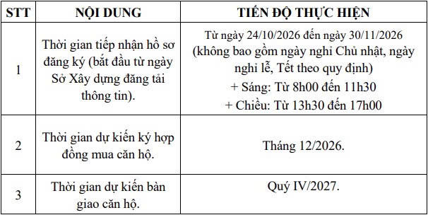 Nguồn: Sở Xây dựng TP. Hà Nội