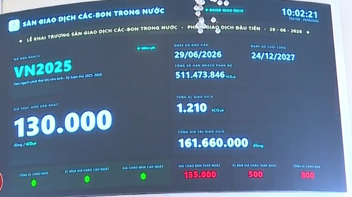 Ngày 29/6/2026, Việt Nam chính thức khai trương Sàn giao dịch các bon trong nước.