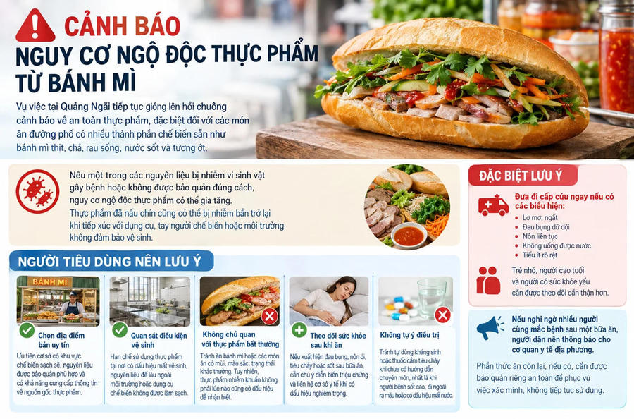 Nguy cơ ngộ độc thực phẩm từ bánh mì.