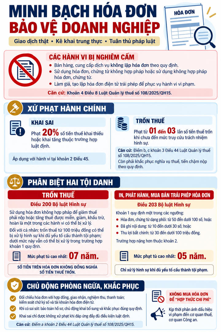 Công an TP Hồ Chí Minh cảnh báo nguy cơ vi phạm pháp luật trong quản lý, sử dụng hóa đơn tại doanh nghiệp, hộ kinh doanh. (Ảnh: Công an TP HCM)