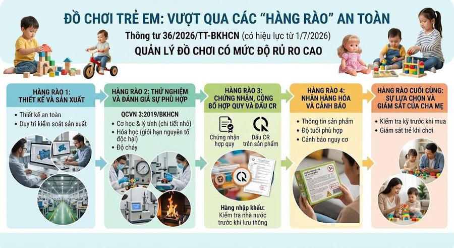 (Nguồn: Bộ Khoa học và Công nghệ)